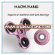 Custom Brand Fidget Spinner Toy, Metal Fidget Spinner, Fidget Spinner Alloy